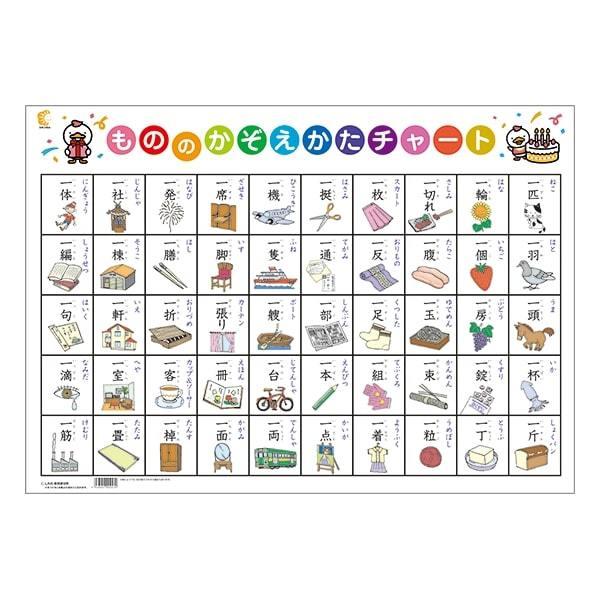 数の概念を学び始めるためのチャートです。