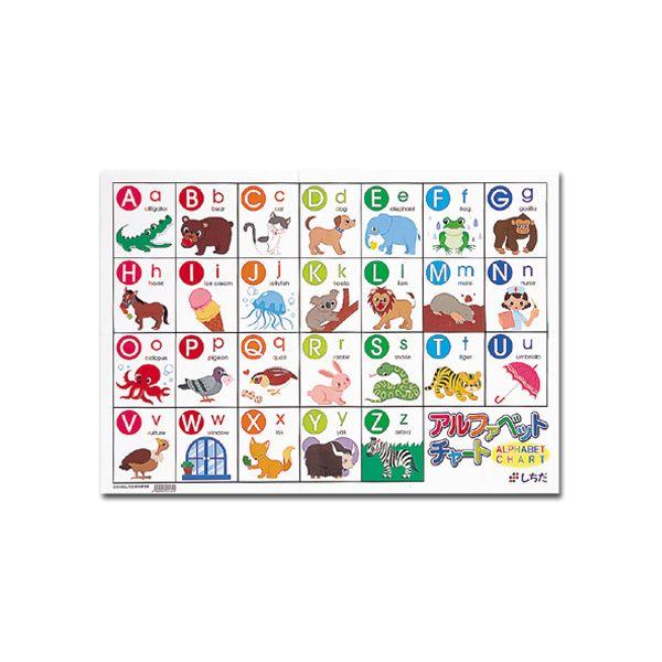 「さわことゆきおのABC表」がリニューアルになりました。AlligatorBearcatなど動物たちのイラストが描かれた楽しいアルファベットチャートです。