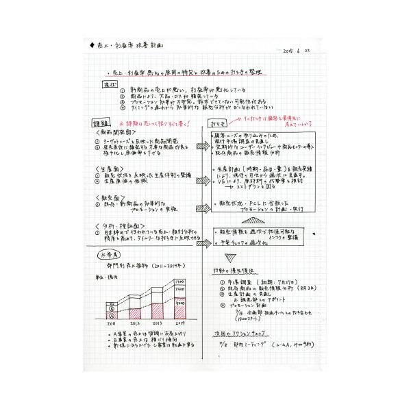 他サイト： コクヨ KOKUYO キャンパスノート（方眼罫） A5（3号） 5mm方眼罫 40枚 ノ-104S5-D ★ネコポスの商品画像
