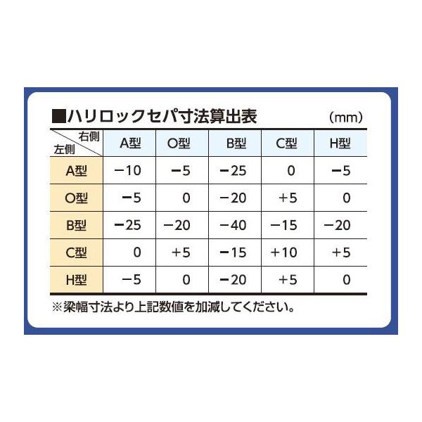 ハリ用セパ引き KSハリロックO型 (250セット入り) 梁型枠を保持する金具 国元商会 | 清水金物.biz | SitePromo