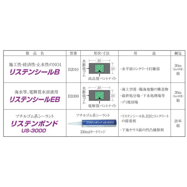 ベントナイト止水板 リステンシール B2010 10×20×5m 後付け・水膨張性 (30m入) 日本リステン | 清水金物.biz ...