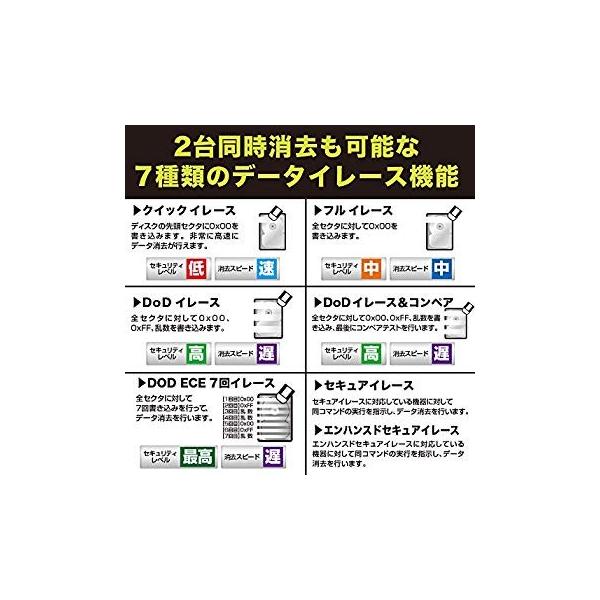 Hddデータコピー 消去マシン これdo台 M 2 Ssd Nvme Sata Sata Nv センチュリー M 2 Hdd Ssd対応 清水ネットショップ これdo台 Hdd Ssd対応