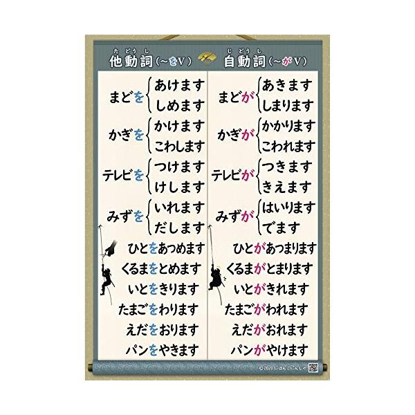 日本語教師・学習者のための自動詞・他動詞表（A2サイズ ひらがな版）『みんなの日本語』準拠