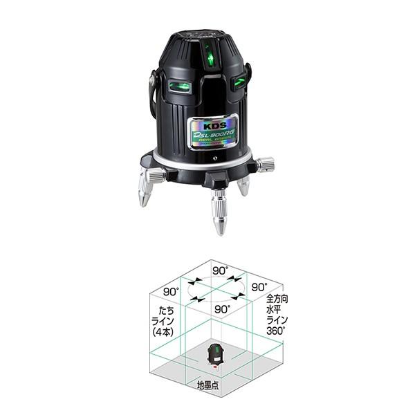 ebNjcr DSL-900RG O[[U[no {̂̂