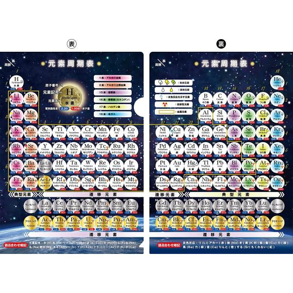 受験A4クリアファイル (元素周期表) : 恵比寿家 - 通販 - Yahoo