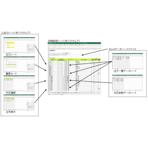 データベース 入出力 ソフトウェア ( Excel VBA ) : NJソフトウェア
