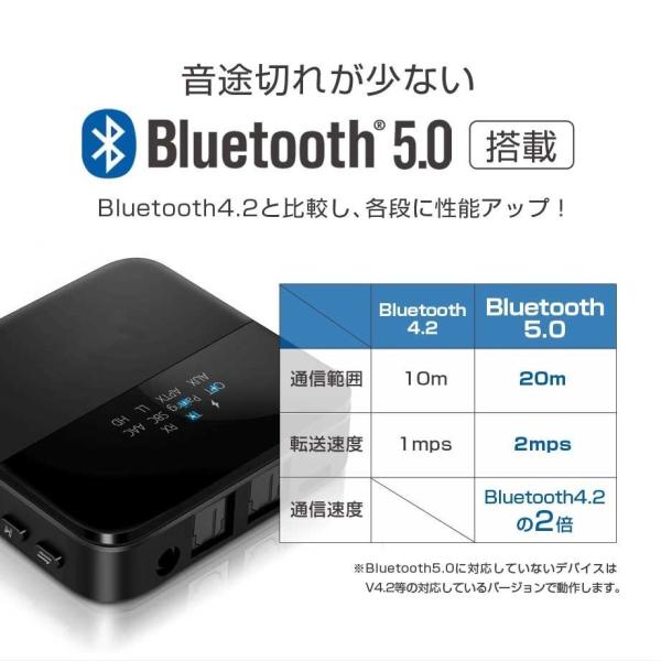 Bluetooth トランスミッター 送信機 受信機 レシーバー イヤホン テレビ 光 Tx Rx 2台同時 ブルートゥース5 0 あすつく Aptx Ll Hd c Buyee Buyee 日本の通販商品 オークションの代理入札 代理購入