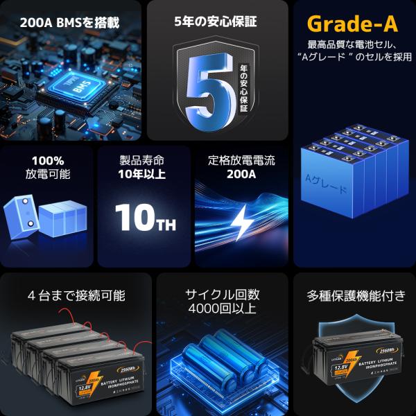 shoryu-store_12v-200ah-px_1_d_20260420123230