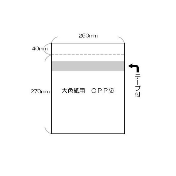 F OPP܁EF| / Fp / 100