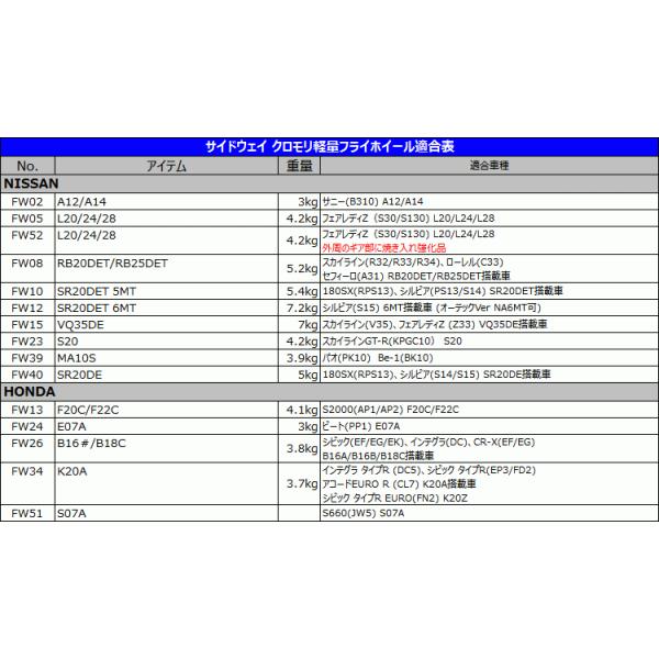 35(�V�i)�C���v���b�T/BRZ/86 GDA/ZC6/ZD8/ZN6/ZN8 �y�ʃt���C�z�C�[�� ���i�摜5