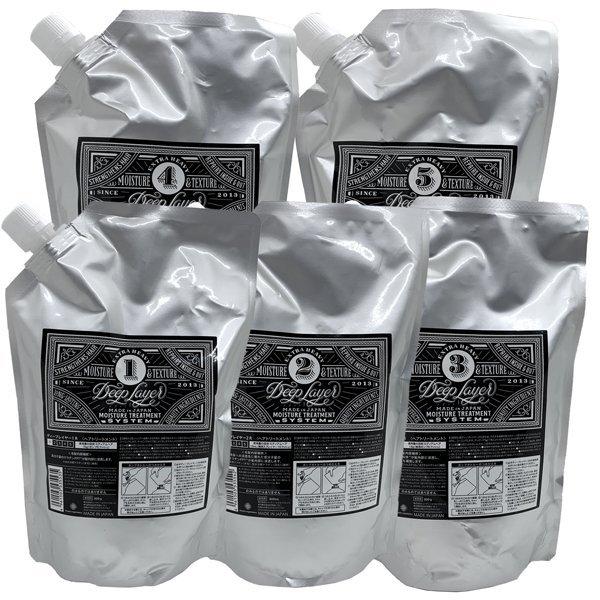 ビューティーエクスペリエンス ディープレイヤー システム