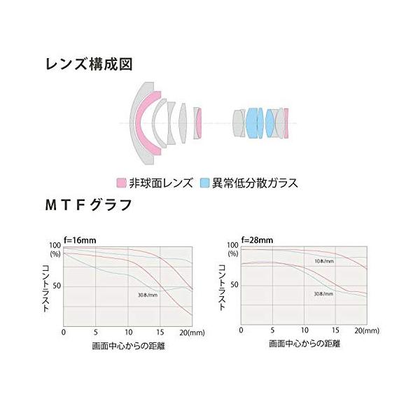 F2 8 超広角ズームレンズ Planのtokina Tokina F2 8 キヤノンef用 16 28mm キヤノンef用 フルサイズ対応 Simple Plan Opera Ff