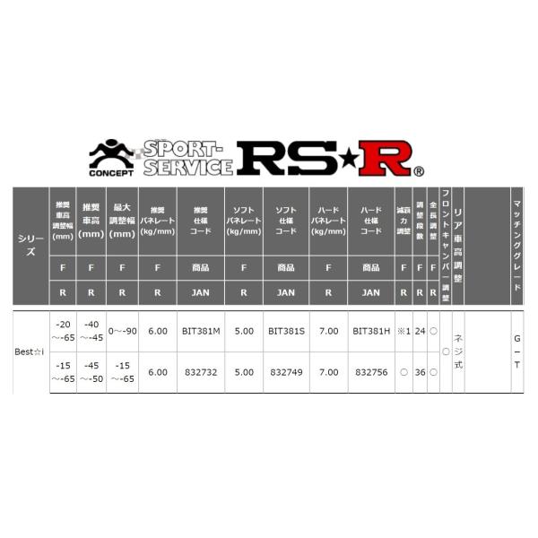 C Hr 車高調 Ngx50 リア車高調整 ネジ式 推奨バネレート仕様 ベストi ダウンサス Rs R G T Rs R ベストi 店 Bit381m Best I Rsr 条件付き送料無料 zb2873aebn シンシアモール