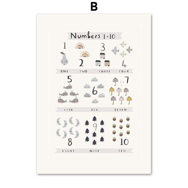 9月限定 ポイント2倍 アートポスター おしゃれ ポスター 絵画 壁 絵 アルファベットシリーズ 動物 デザインno B Ska B スケッチ 通販 Yahoo ショッピング