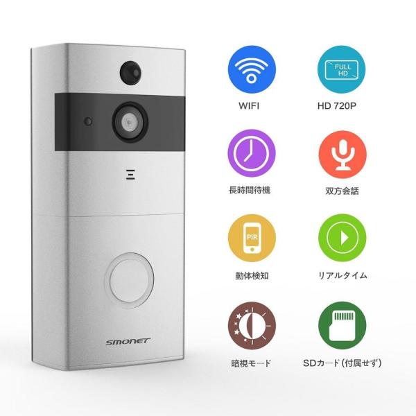 ドアベルカメラ ドアチャイムカメラ ピンポンダッシュ ドアリングカメラ マンション向けカメラ アパート向けカメラ 一人暮らし用防犯 ドアスコープカ Buyee 日本代购平台 产品购物网站大全 Buyee一站式代购 Bot Online