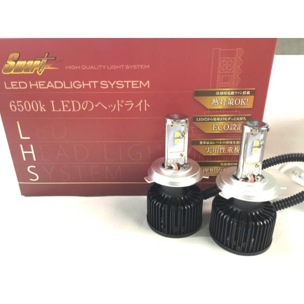 ルノーカングーにLEDHEADLIGHT　H4HLモデル　LHS04