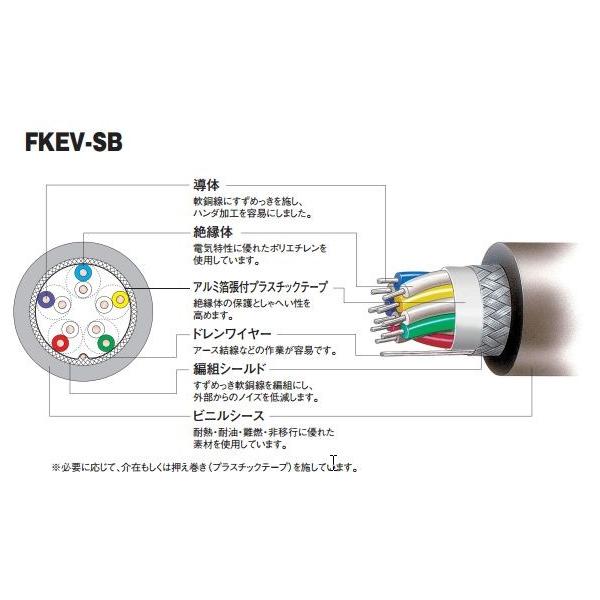 xmdH FKEV-SB 0.5sq×1P 6m (؂蔄) 0.5mm 1P vpP[u ΂ FKEV-SB-0.5-1P-6m (15206092)