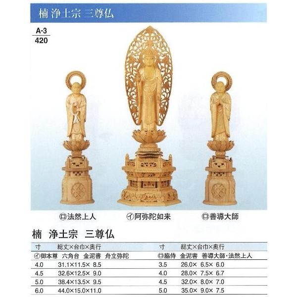 仏壇 本尊 仏像 仏像 楠 浄土宗 脇侍 金泥書 善導大師・法然上人 仏壇 本尊 仏像 仏像 楠 浄土宗 脇侍 金泥書 善導大師・法然上人