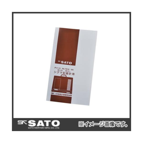 L^ VO}II^xL^vp ʎ 32 (55) No.7210-84 SATO vʊ