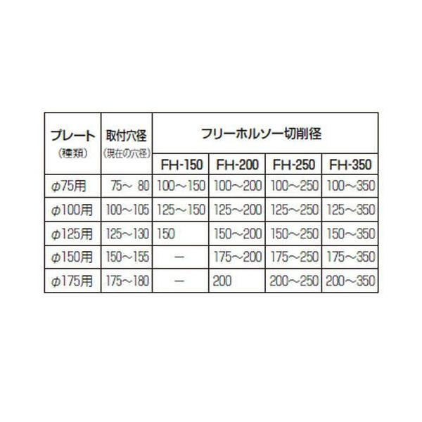 未来工業 パイアップ治具 フリーホルソー付属品 Fh Up Mirai Buyee Buyee 日本の通販商品 オークションの代理入札 代理購入