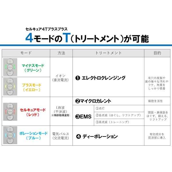 spashan-store_cellcureplusplus_4
