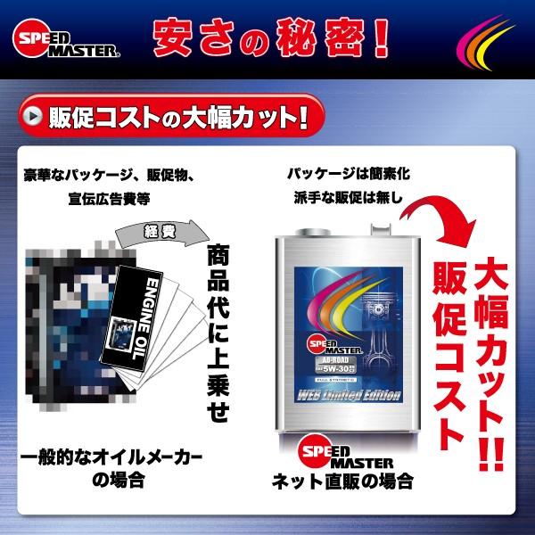 エンジンオイル 0w 3l 100 化学合成油 0w Sn Gf 5 スピードマスター Ad Road 低燃費車 ハイブリッドカー用 日本製 Buyee Buyee 日本の通販商品 オークションの代理入札 代理購入
