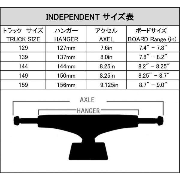 インディペンデント 139 Independent Truck Gc Hollow Stage 11 Reynolds2 インディー トラック スケートボード 中空 Buyee 日本代购平台 产品购物网站大全 Buyee一站式代购 Bot Online