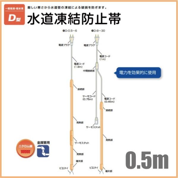 dMY h~q[^[ zǓh~q[^[ D-0.5 0.5m Ǘp h~ q[^[ 