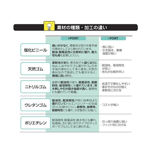 使い捨て ゴム手袋 ニトリル手袋 手ぶくろ 極薄 青 100枚入 粉無し 256 薄い 作業用手袋 Buyee 日本代购平台 产品购物网站大全 Buyee一站式代购 Bot Online