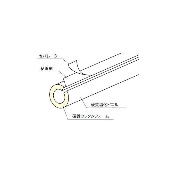 イノアック 配管 保温材 パイプガード PG-100 100A(内径115mm)長さ1m断熱材 保温筒 鋼管GP100A用 結露・凍結防止 /【Buyee】 日本代购平台-产品购物网站大全-Buyee一站式代购 bot-online イノアック 配管 保温材 パイプガード PG-100 100A(内径115mm)長さ1m断熱材 保温筒 鋼管GP100A用 結露・凍結防止 /【Buyee】 日本代购平台-产品购物网站大全-Buyee一站式代购 bot-online