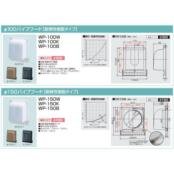 高須 換気扇フード 屋外 パイプフード Wp 100k F100用 ブラック 換気扇カバー 外側 屋外フード Buyee Buyee 日本の通販商品 オークションの代理入札 代理購入