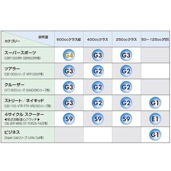 ホンダ エンジンオイル ウルトラ S9 10w 40 1l Honda Buyee Buyee Japanese Proxy Service Buy From Japan Bot Online