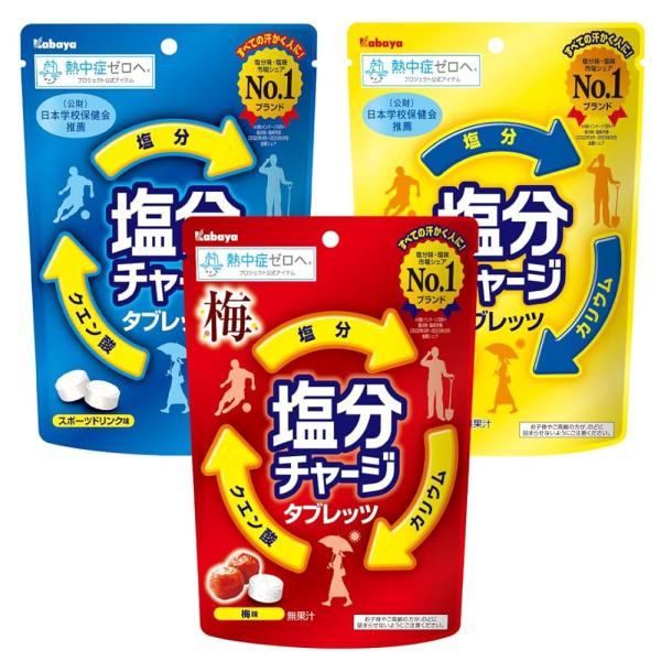 「商品情報」商品の説明・すべての汗かく人に。 発汗によって失われた体内の塩分を補給するのに適したタブレットです。 ・ナトリウムとともに汗によって体から失われるミネラル「カリウム」を配合しています。 ・タブレットのため、すばやく塩分補給ができ...