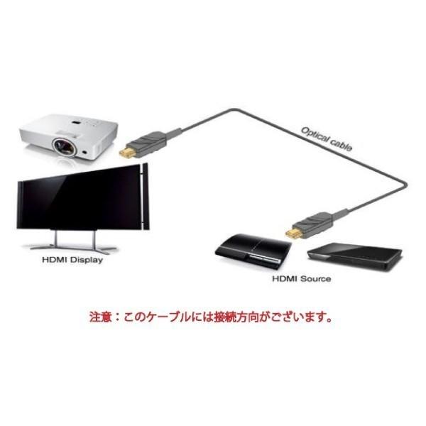 HDMI 4K/60P HDR�Ή� ���t�@�C�o�[HDMI�P�[�u��10m 18Gbps HD2AOCD-10M �X�^�[�P�[�u���y�݌ɕi�z ���i�摜1