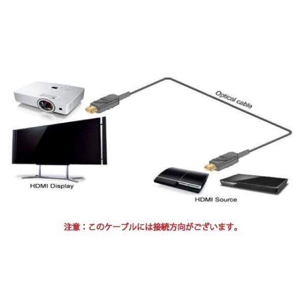 HDMI 4K/60P HDR�Ή� ���t�@�C�o�[HDMI�P�[�u��20m 18Gbps HD2AOCD-20M �X�^�[�P�[�u���y�݌ɕi�z ���i�摜1