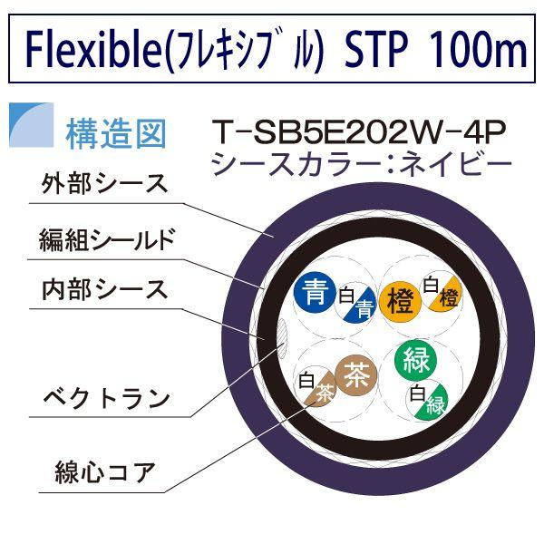 柔らかいCat5e Flexible STP可動用LANケーブル 100m巻 ネイビー