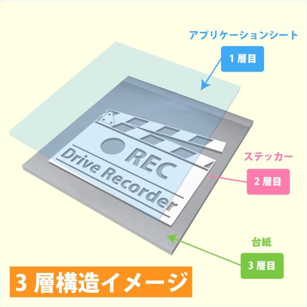 Drive Recorder�@�h���C�u���R�[�_�[�X�e�b�J�[�@�J�b�`���@�������T���v���t ���i�摜2