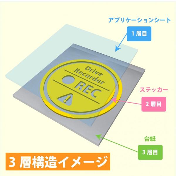 Drive Recorder�@�h���C�u���R�[�_�[�X�e�b�J�[�@�T�[�N���@�������T���v���t ���i�摜2