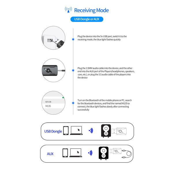 ミニUSBのBluetooth 5.0ワイヤレスオーディオトランスミッタおよびレシーバアダプターブラック