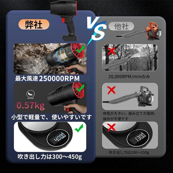 �u�����[ ��� �[�d���u�����[ 250000rpm ���� �W�F�b�g�h���C�u�����[ �d�� �G�A�_�X�^�[ �R�[�h���X �u���A�[ ���^ �y�� 120m/s  ������] 21V�o�b�e����Ή� ���i�摜2