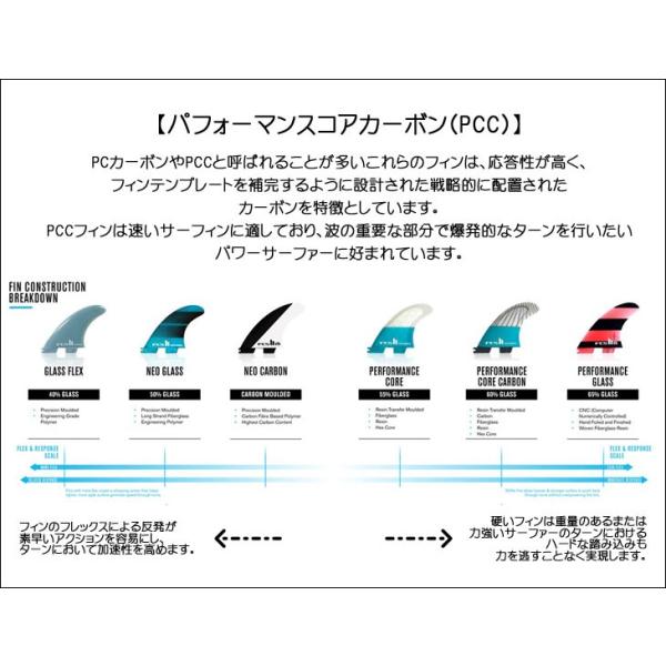 26 FCS2 H4 �t�B�� Tri Fin �g���C�t�B�� �X�C�X�� �X�s�[�h �p�t�H�[�}���X�R�A�J�[�{�� PC CARBON PCC Fins �V���[�g�{�[�h FCSII 3�t�B�� ���{���K�i ���i�摜4