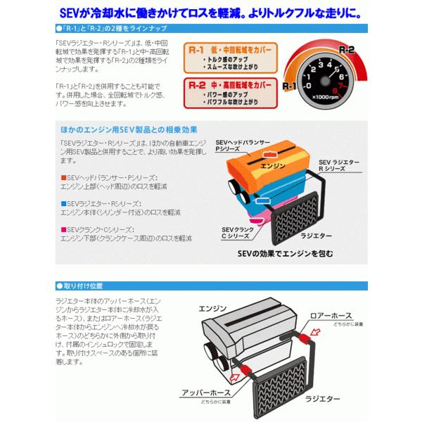 SEV ラジエター R-1 R-2 セット 直ぐに取付可