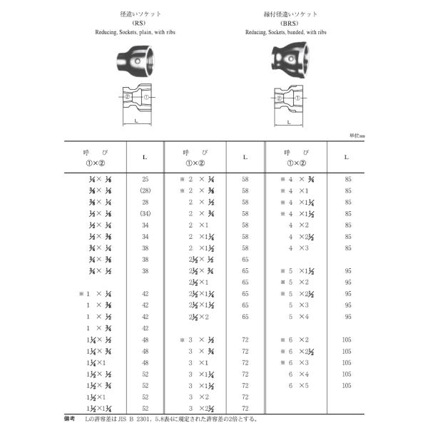 水道用 樹脂コート鋼管継手 Pl継手 径違いソケット 3 4 1 1 4インチ 呼びa 32a配管用 Rc3 4 Rc1 1 4ネジ Buyee Servicio De Proxy Japones Buyee Compra En Japon