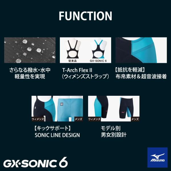 競泳水着 メンズ ミズノ GX6 ET ターコイズ GX・SONIC | JChereヤフー