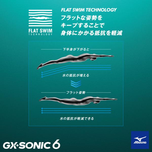ミズノ 競泳水着 メンズ GX SONIC6 ET Mサイズ　①美品 競泳水着 メンズ ミズノ GX6 ET ターコイズ GX・SONIC | JChereヤフー
