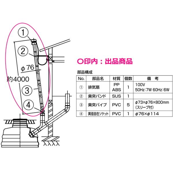 LIXIL リクシル 簡易水洗便槽用臭突管セット BT-76R : スイスイ LIXIL リクシル 簡易水洗便槽用臭突管セット BT-76R : スイスイ