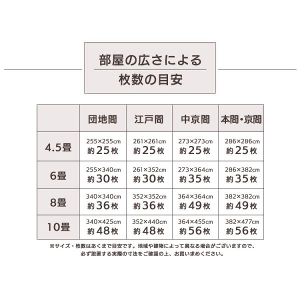 コルクマット 大判 60cm 厚手 2cm ジョイントマット おしゃれ 防音 子供 子供部屋 コルク(60×60×2) 32枚 ナチュラル COJTM-602 (D) :7170249:すくすくスマイル - 通販 - Yahoo!ショッピング コルクマット 大判 60cm 厚手 2cm ジョイントマット おしゃれ 防音 子供 子供部屋 コルク(60×60×2) 32枚 ナチュラル COJTM-602 (D) :7170249:すくすくスマイル - 通販 - Yahoo!ショッピング