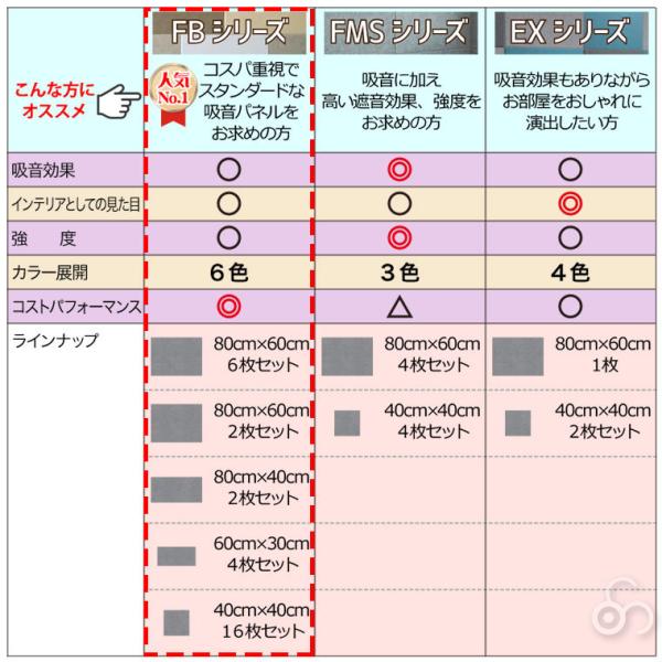 吸音 防音 パネル フェルメノン 吸音パネル45c 8060 80 60cm 6枚セット Fb 8060c 吸音ボード 騒音対策 テレワーク アパート 壁 防音 対策 断熱効果 新生活 Buyee Buyee Japanese Proxy Service Buy From Japan Bot Online