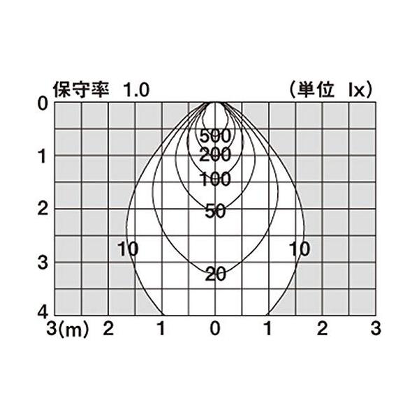 シルバー 40形 パナソニック Panasonic 拡散 Lgwle1 Lgwle1 スポットライト 拡散 40形 サニーベル 正規激安 の