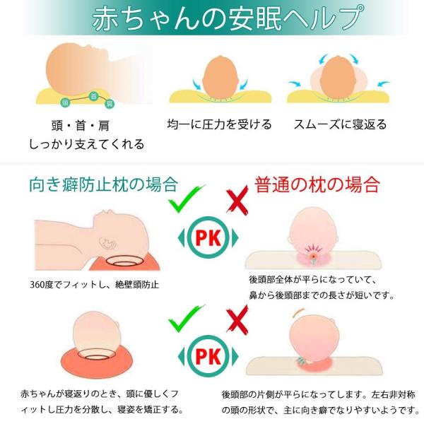 Sharoku ベビー枕 向き癖防止枕 新生児 頭の形 ベビーまくら 寝姿を矯正 絶壁頭 猫背 汗取り 通気 暑い夏に対策 スリープピロー Apaproduction Fr
